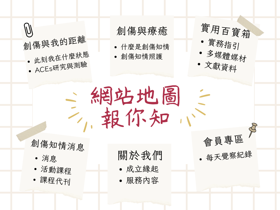 網站地圖報你知